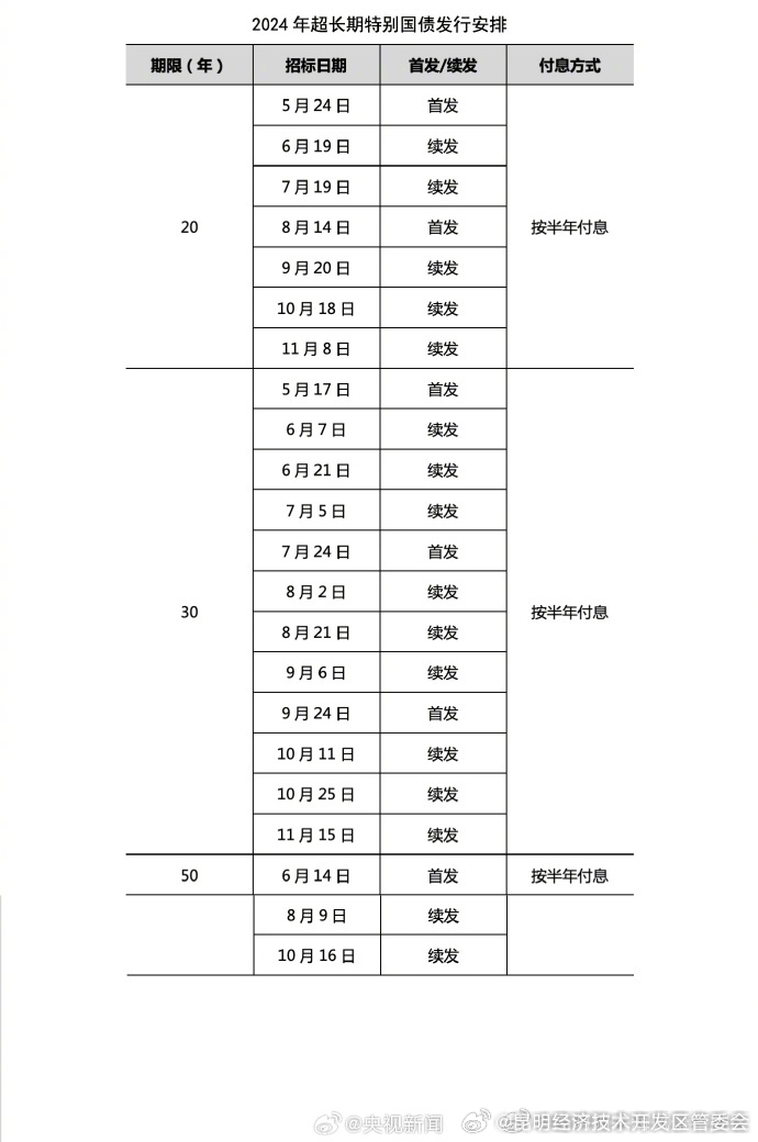 超长期特别国债5月17日发行