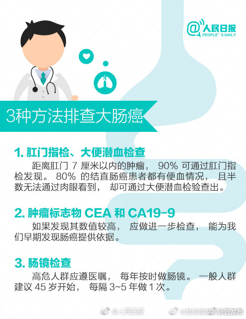 昆明国家高新区发布