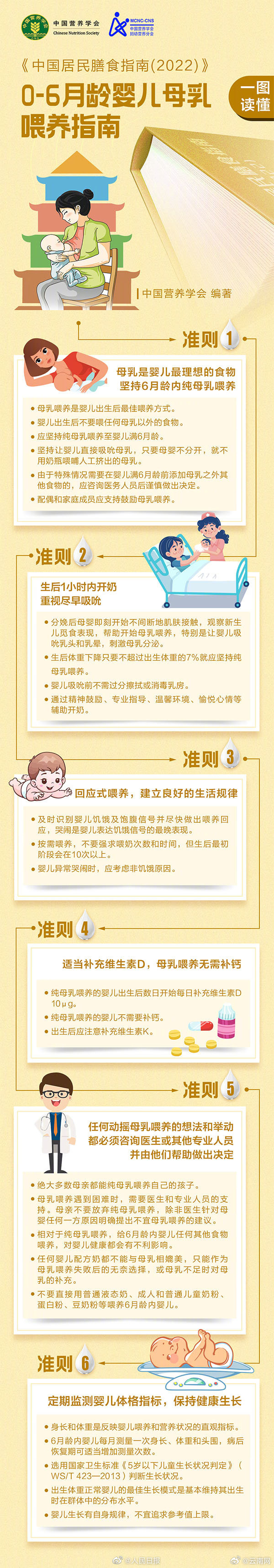 昆明寻甸发布