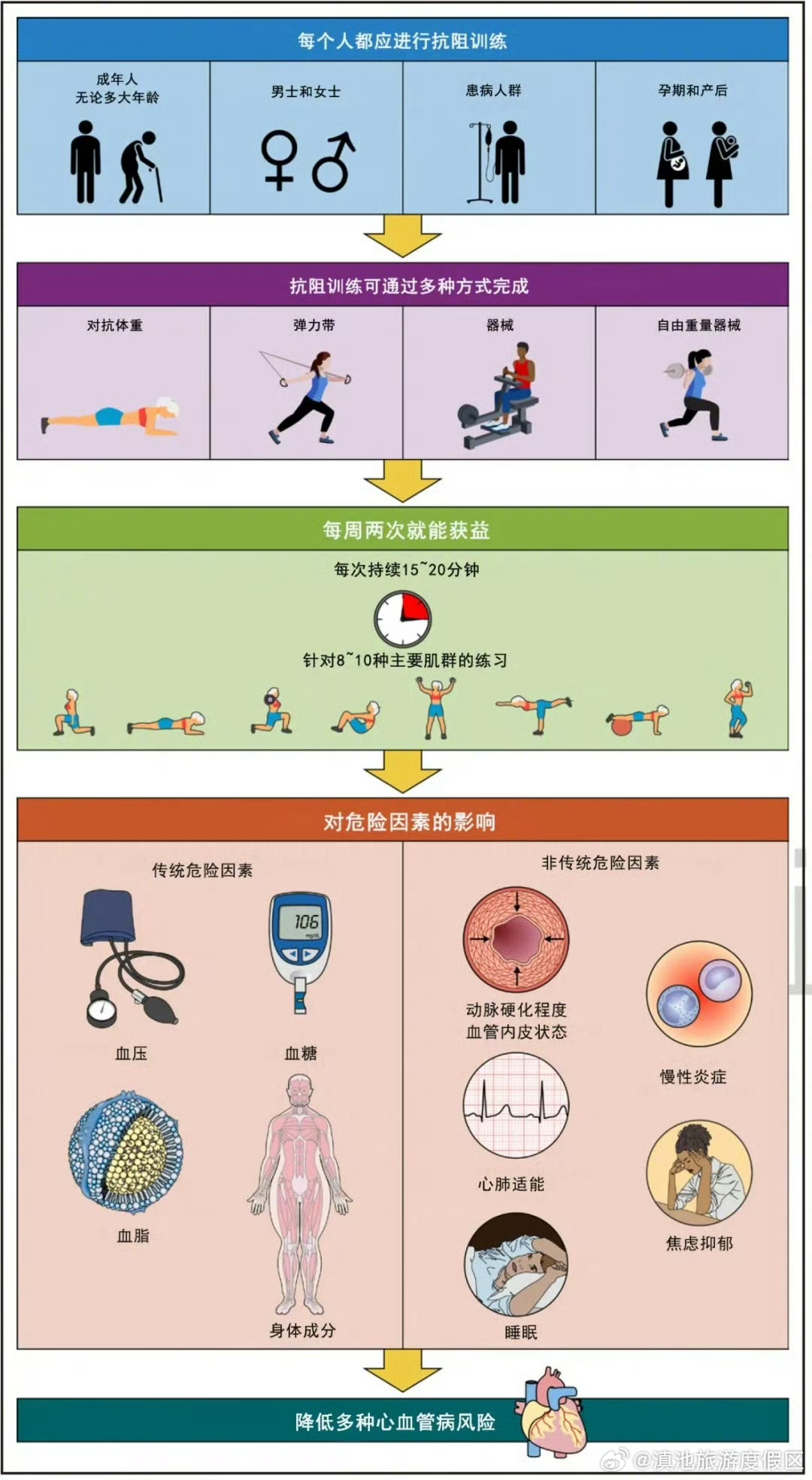 滇池旅游度假区