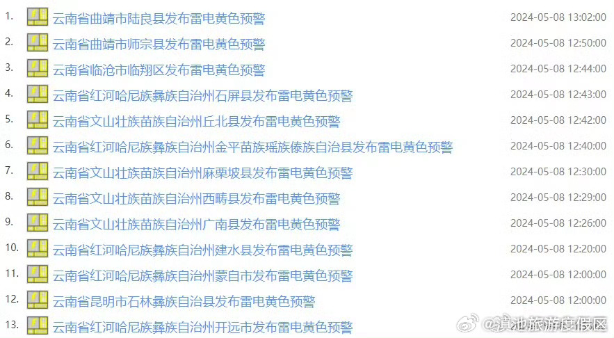 大雨、暴雨、冰雹……云南降雨持续在线