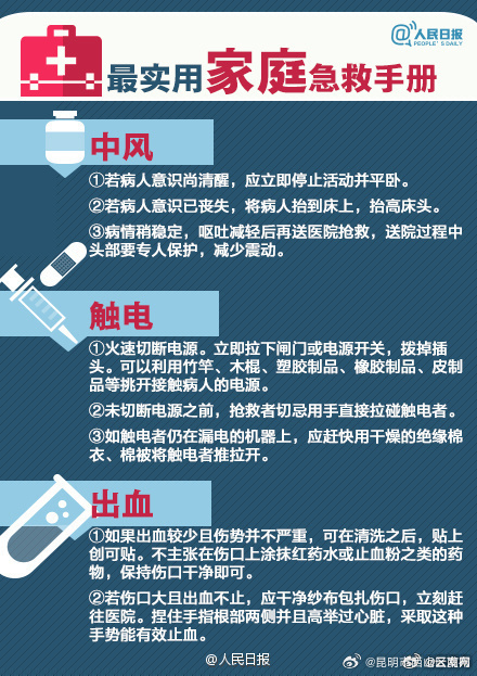 昆明市西山区发布