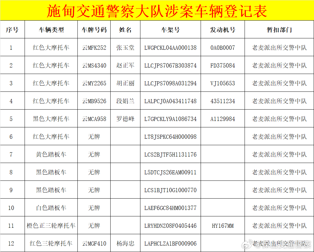 施甸这12辆涉案车辆，车主请尽快来处理！
