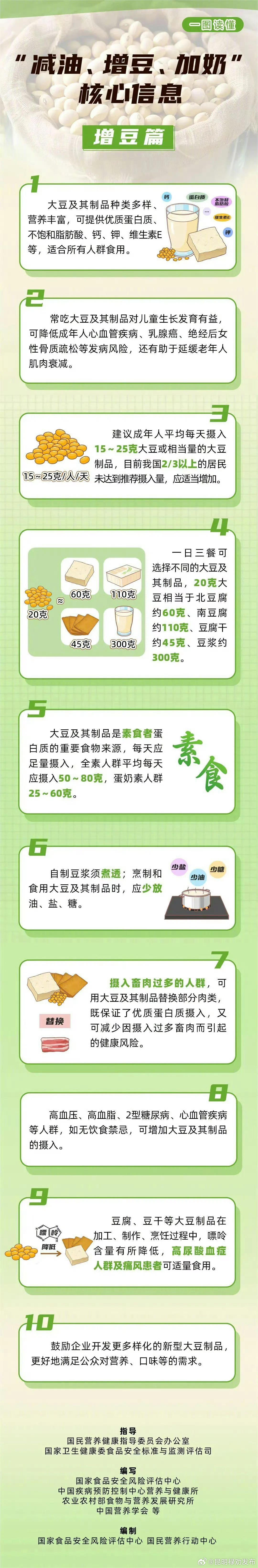 昆明禄劝发布