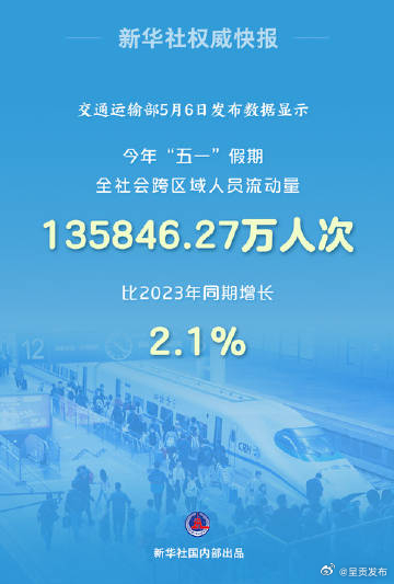 五一假期全社会跨区域人员流动量超13.58亿人次