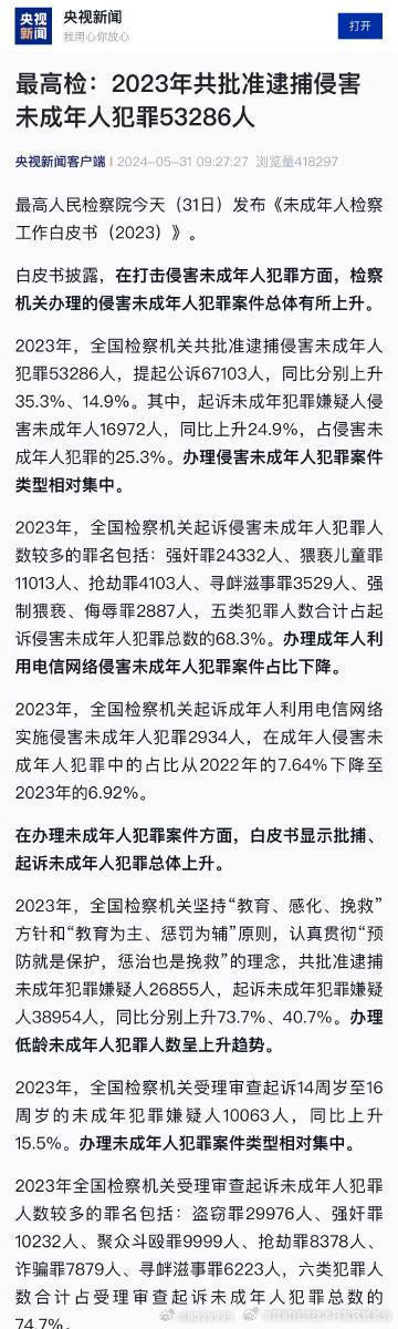 2023年批捕侵害未成年人犯罪53286人