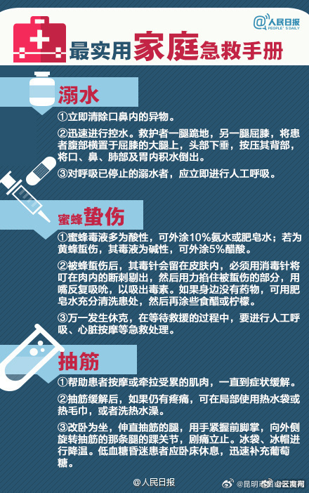 昆明市西山区发布