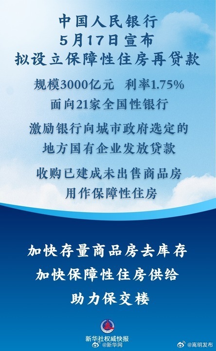 新华社权威快报|央行拟设立保障性住房再贷款