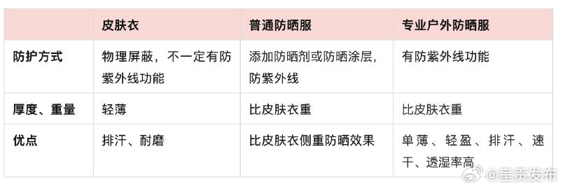原来防晒衣要少洗 