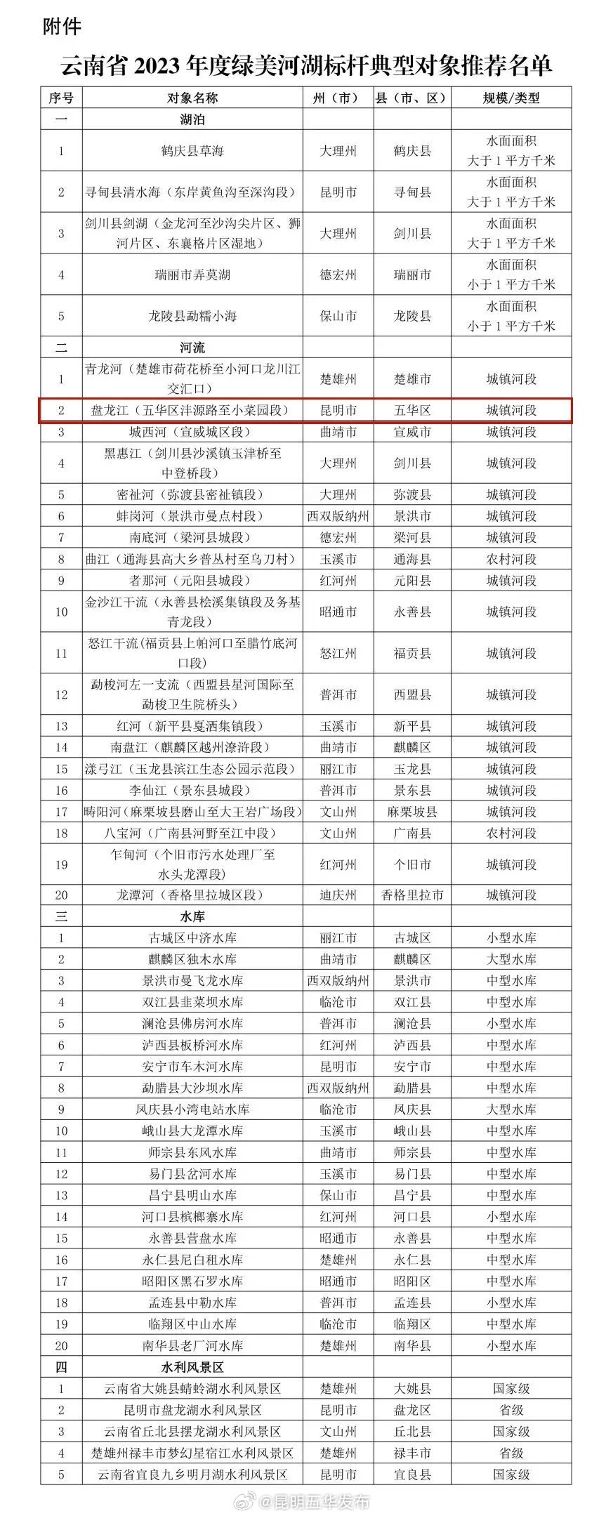 昆明五华发布