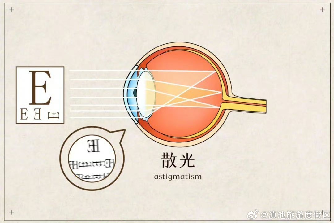 滇池旅游度假区