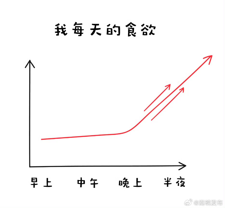 晚上加餐的最佳时间是9点