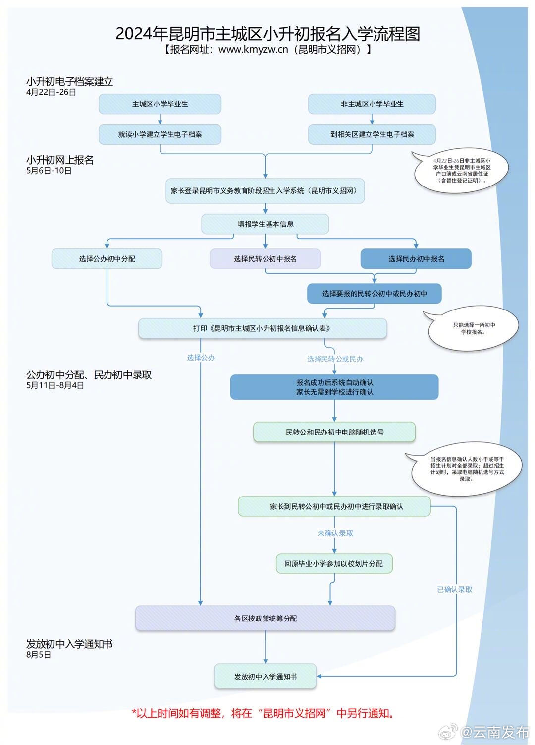 2024年昆明市主城区小升初报名时间确定