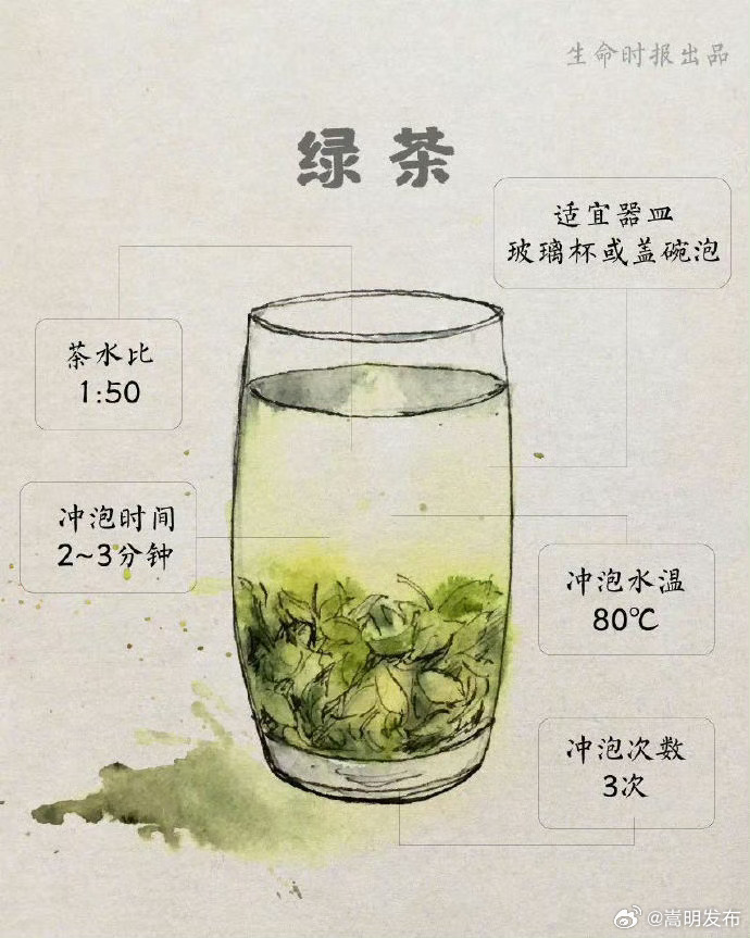 嵩明发布