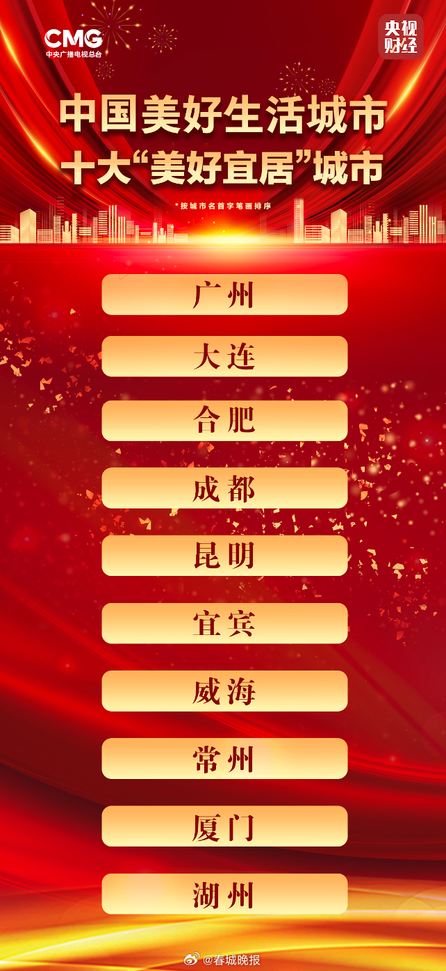 重磅发布！昆明上榜十大美好宜居城市 ！