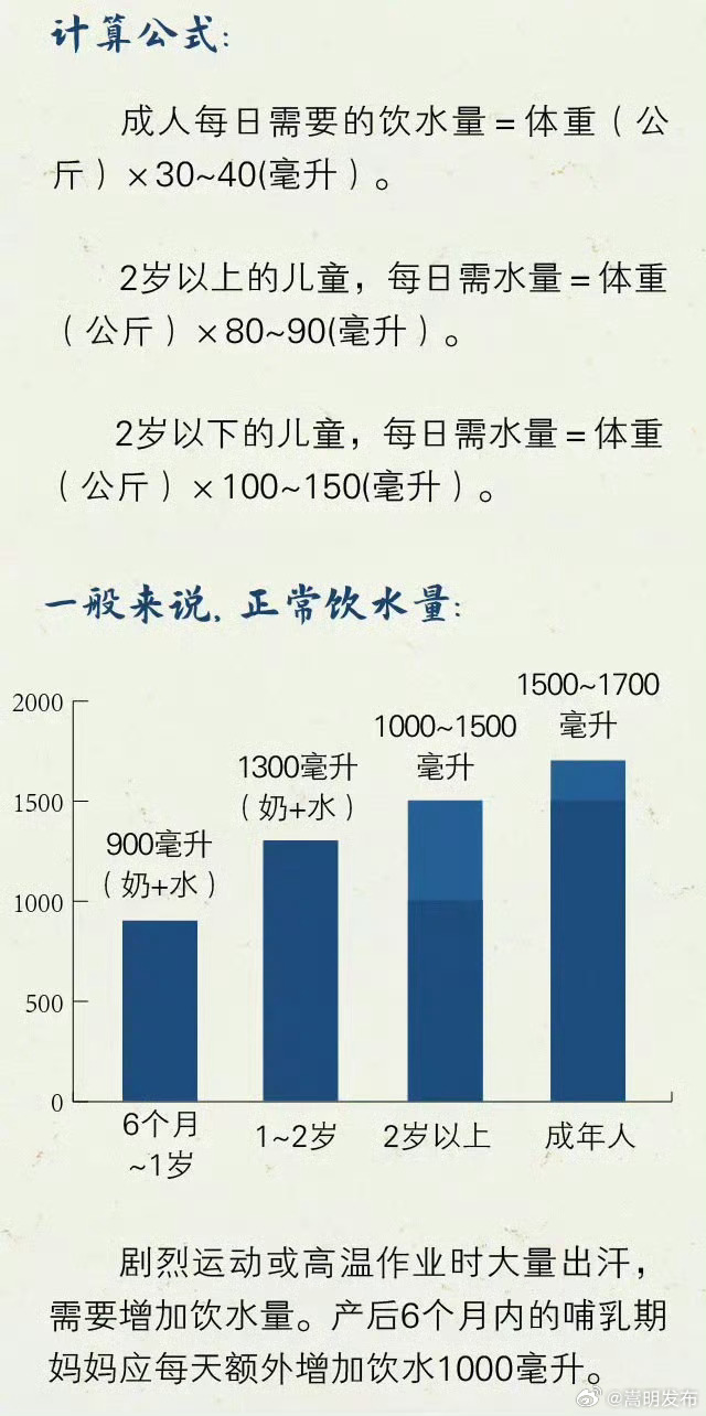 根据体重算出每天应该喝多少水