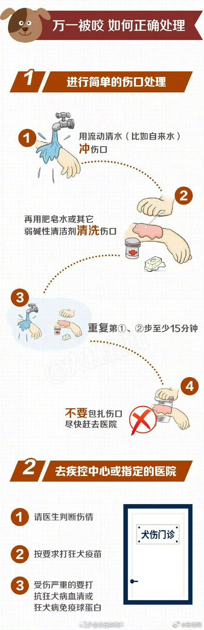 昆明五华发布
