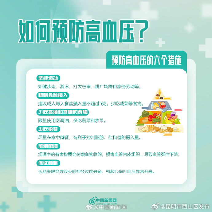 昆明市西山区发布