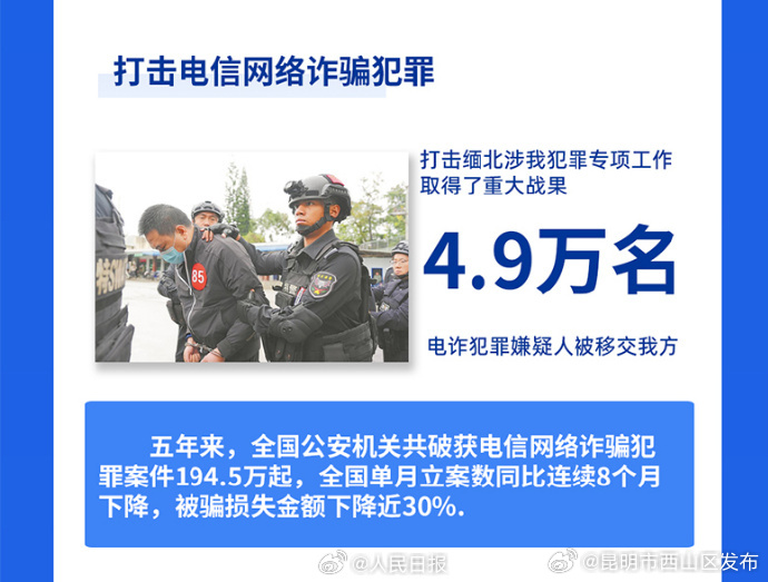 昆明市西山区发布