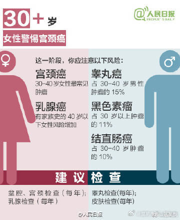 昆明市西山区发布