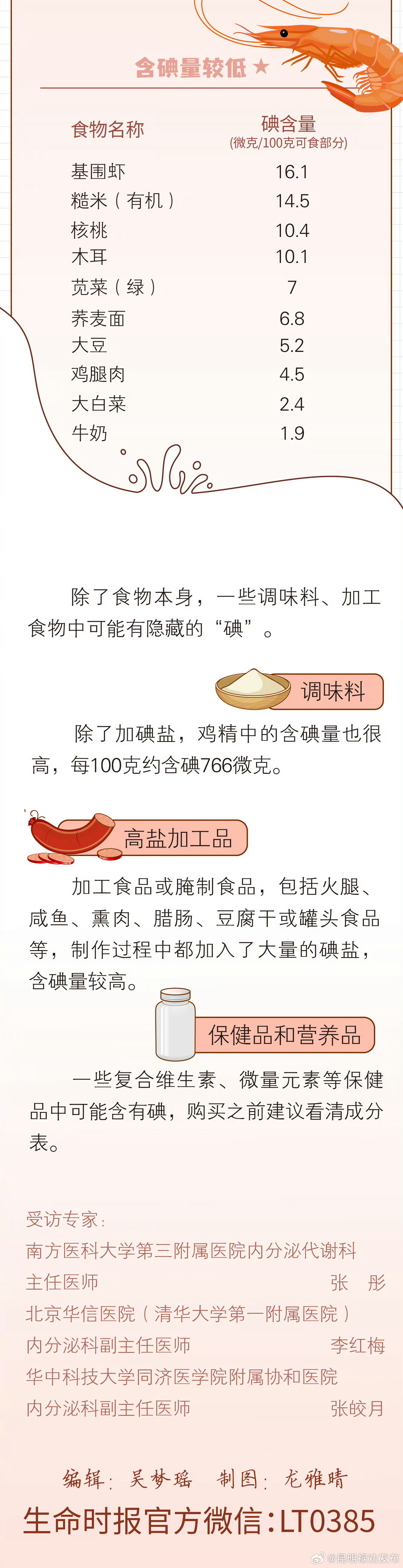 昆明禄劝发布