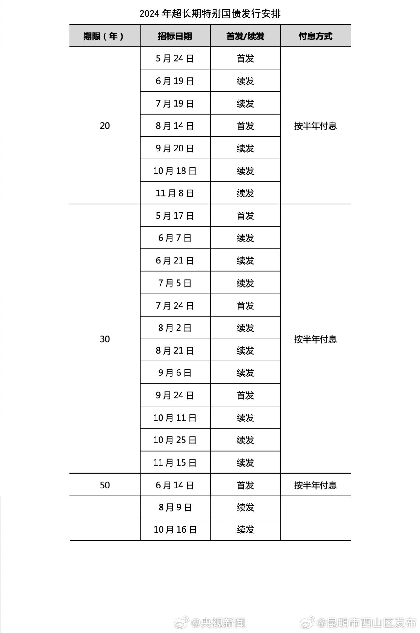 超长期特别国债5月17日发行