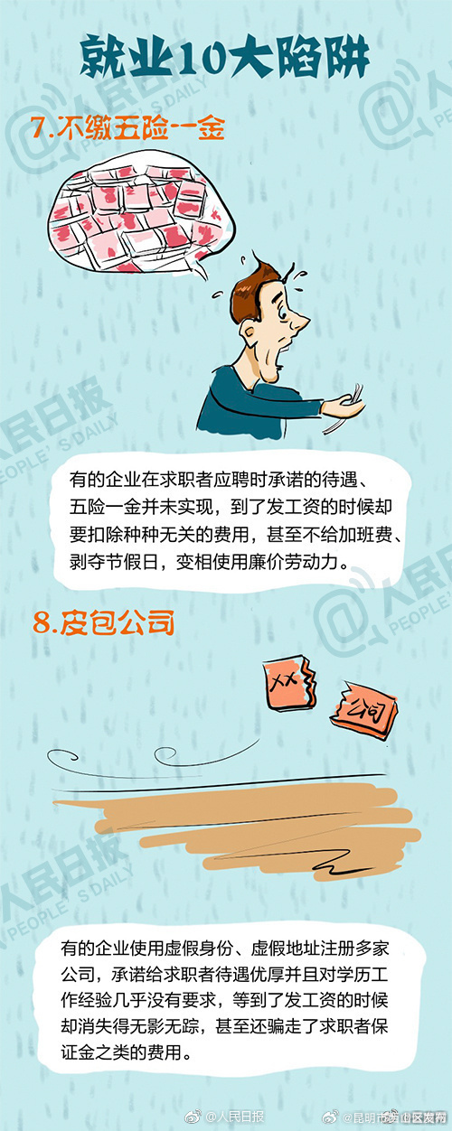 昆明市西山区发布