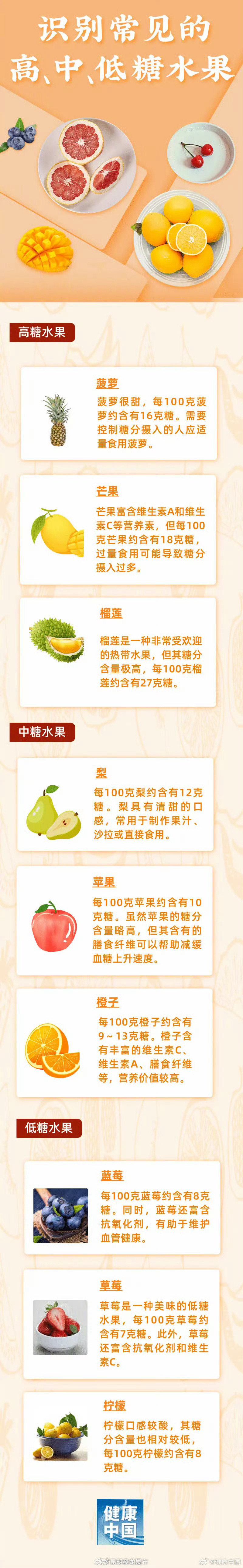 如何选择水果？戳图↓↓↓教你识别常见的高、中、低糖水果！