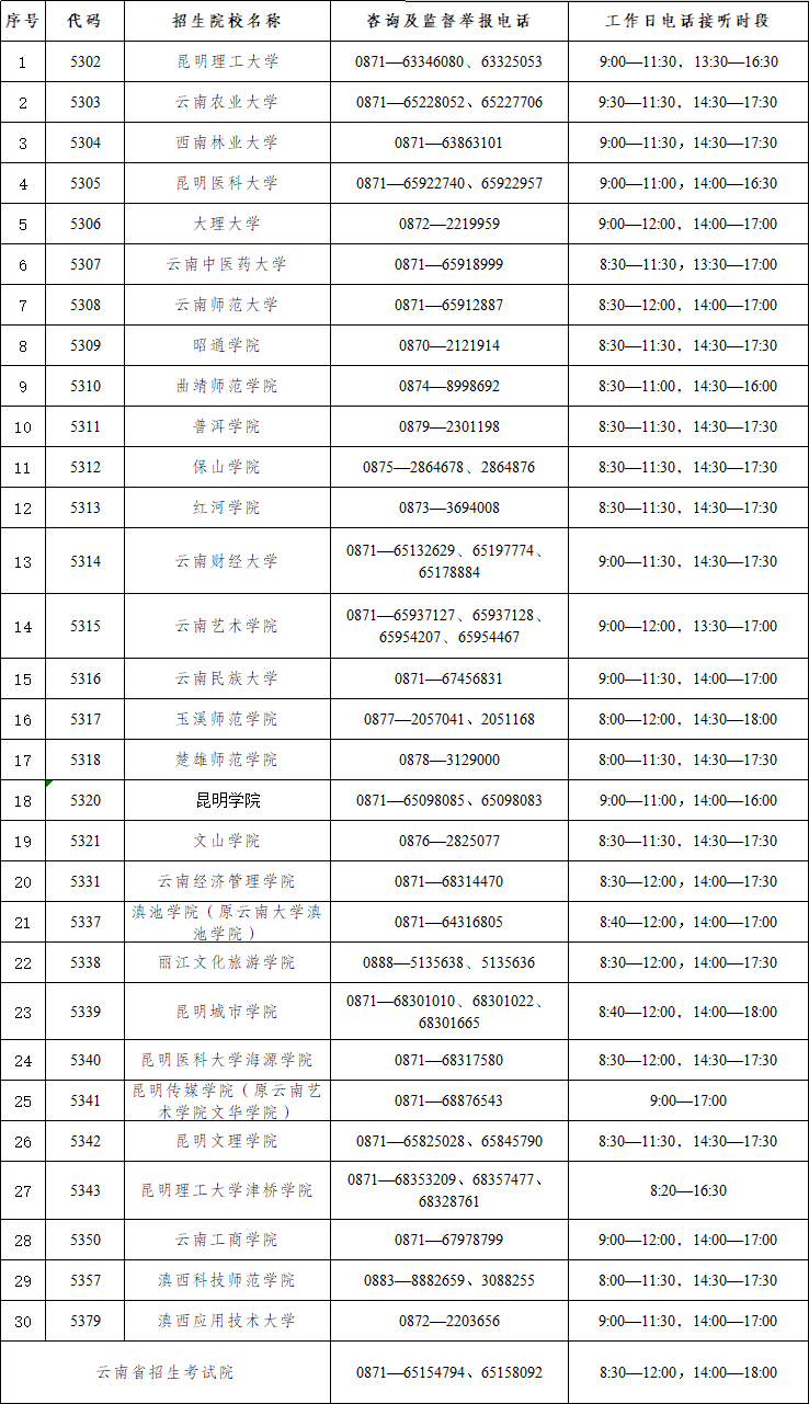 云南省2024年普通高校专升本录取期间招生院校咨询及监督举报电话