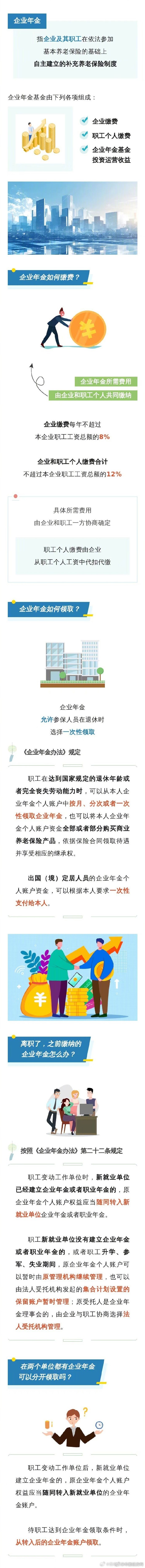 企业年金怎么缴？收好知识帖