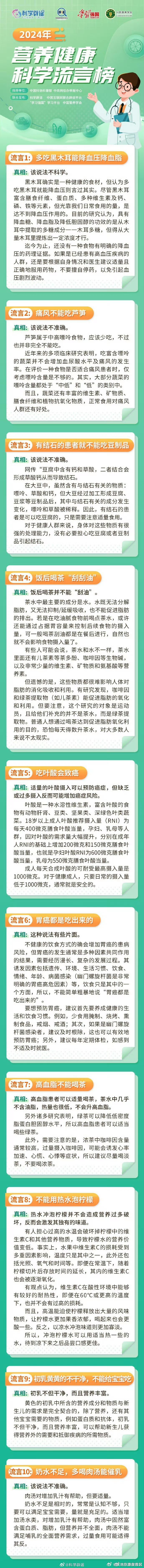 关于营养健康的这十大流言你别信 