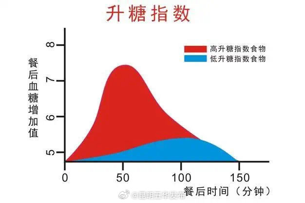 昆明五华发布