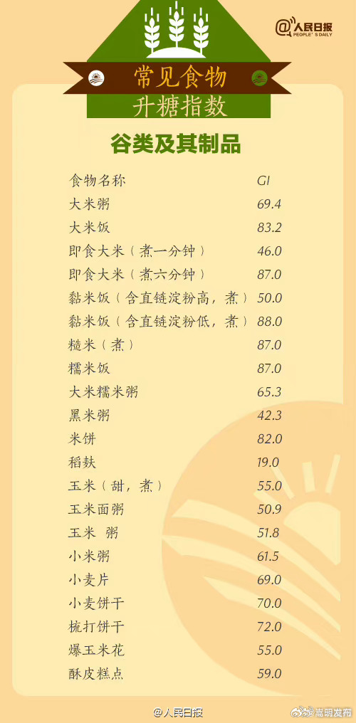嵩明发布