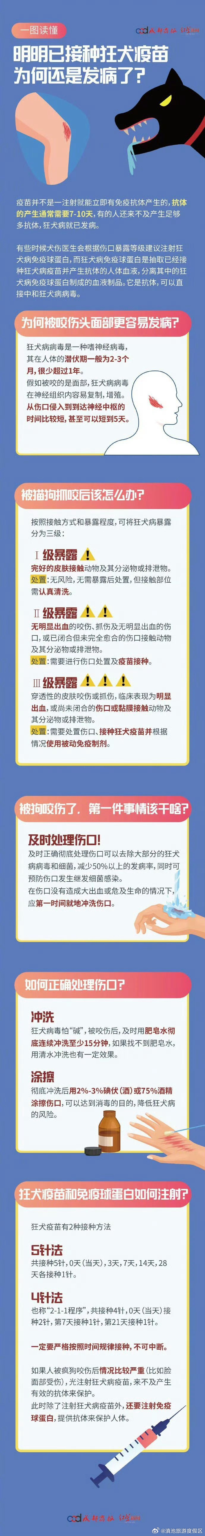 为何已接种狂犬疫苗还是会发病 ？