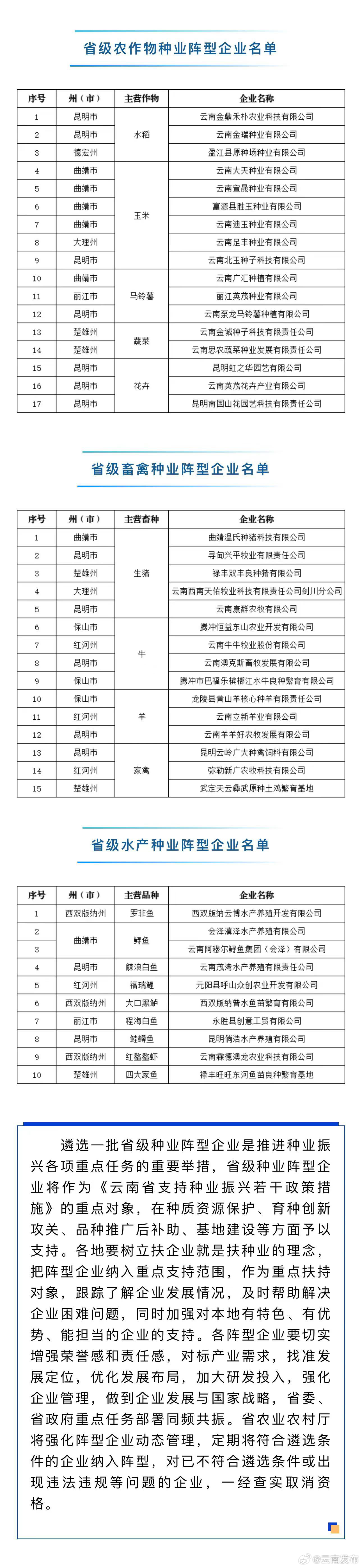 云南省级种业阵型企业名单公布