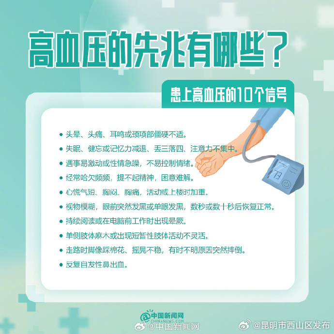 昆明市西山区发布