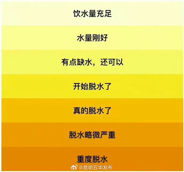 喝完水多久排尿才正常_http://www.mainten.cn_ycb_第1张