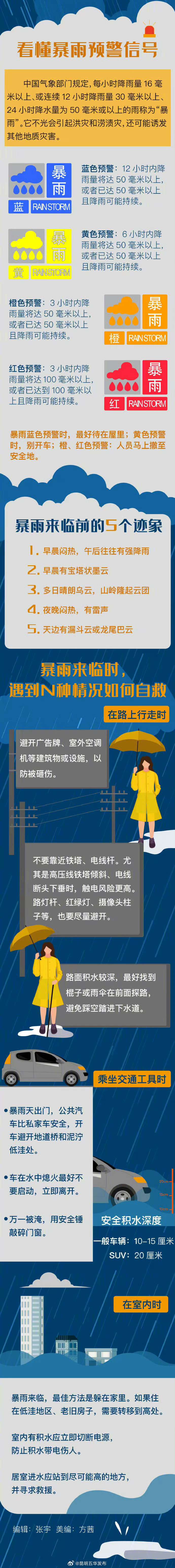 暴雨天户外如何科学避险 