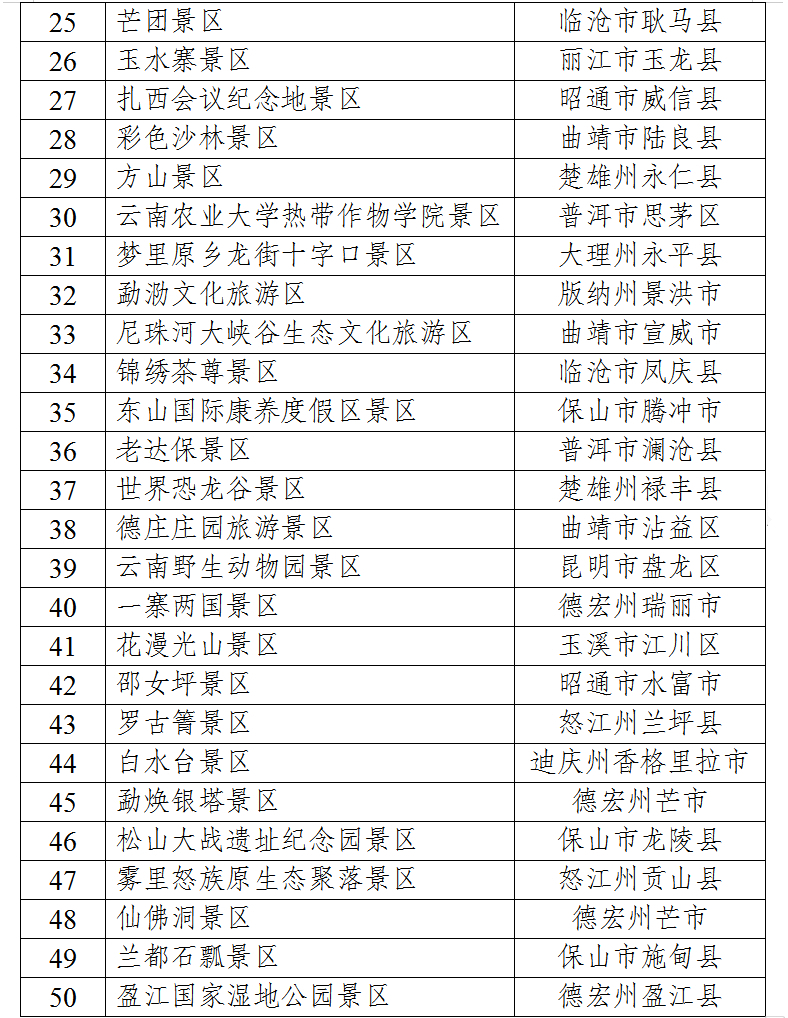 云南省文化和旅游厅