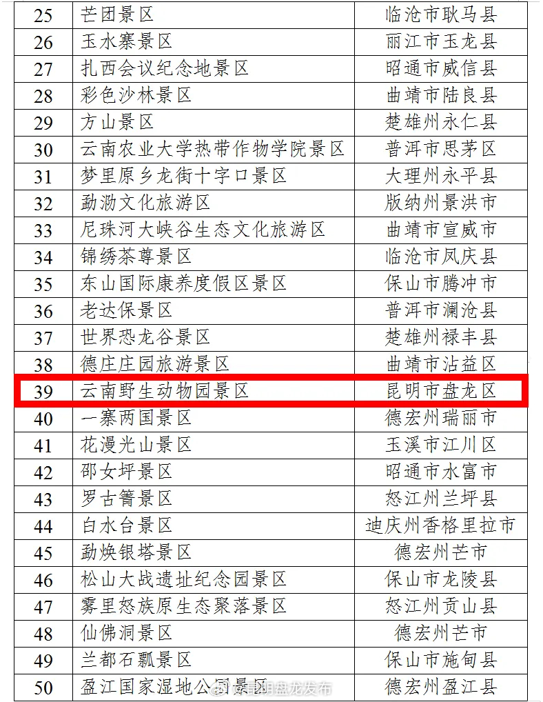 昆明盘龙发布