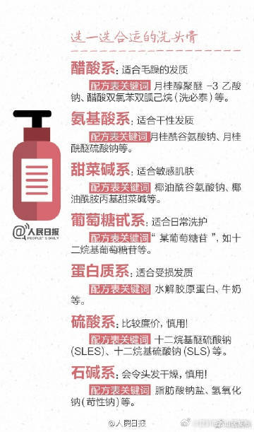 昆明市西山区发布