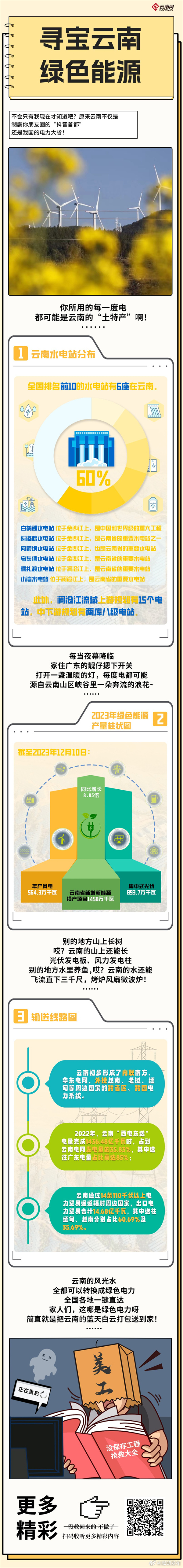 寻宝云南：咔咔有电！把蓝天白云打包送到家~