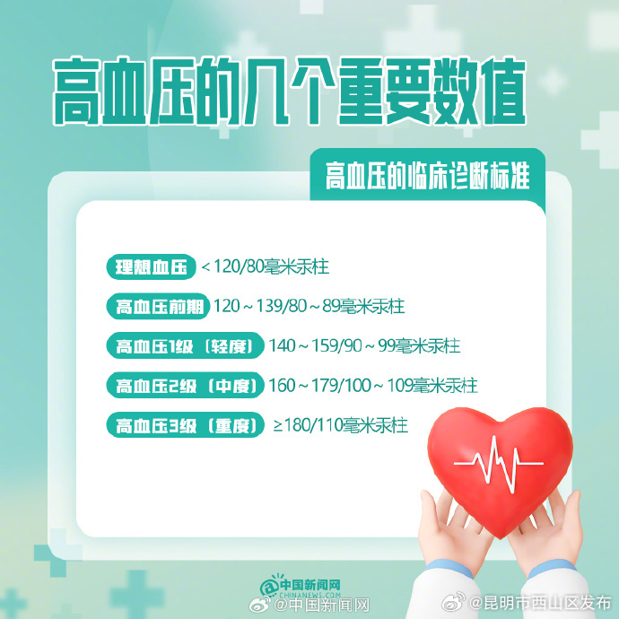 昆明市西山区发布