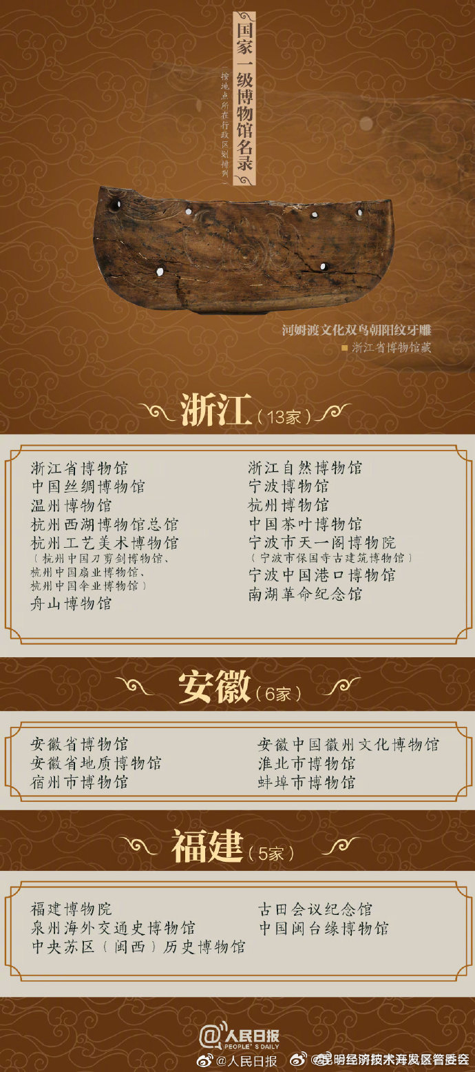 昆明经济技术开发区管委会