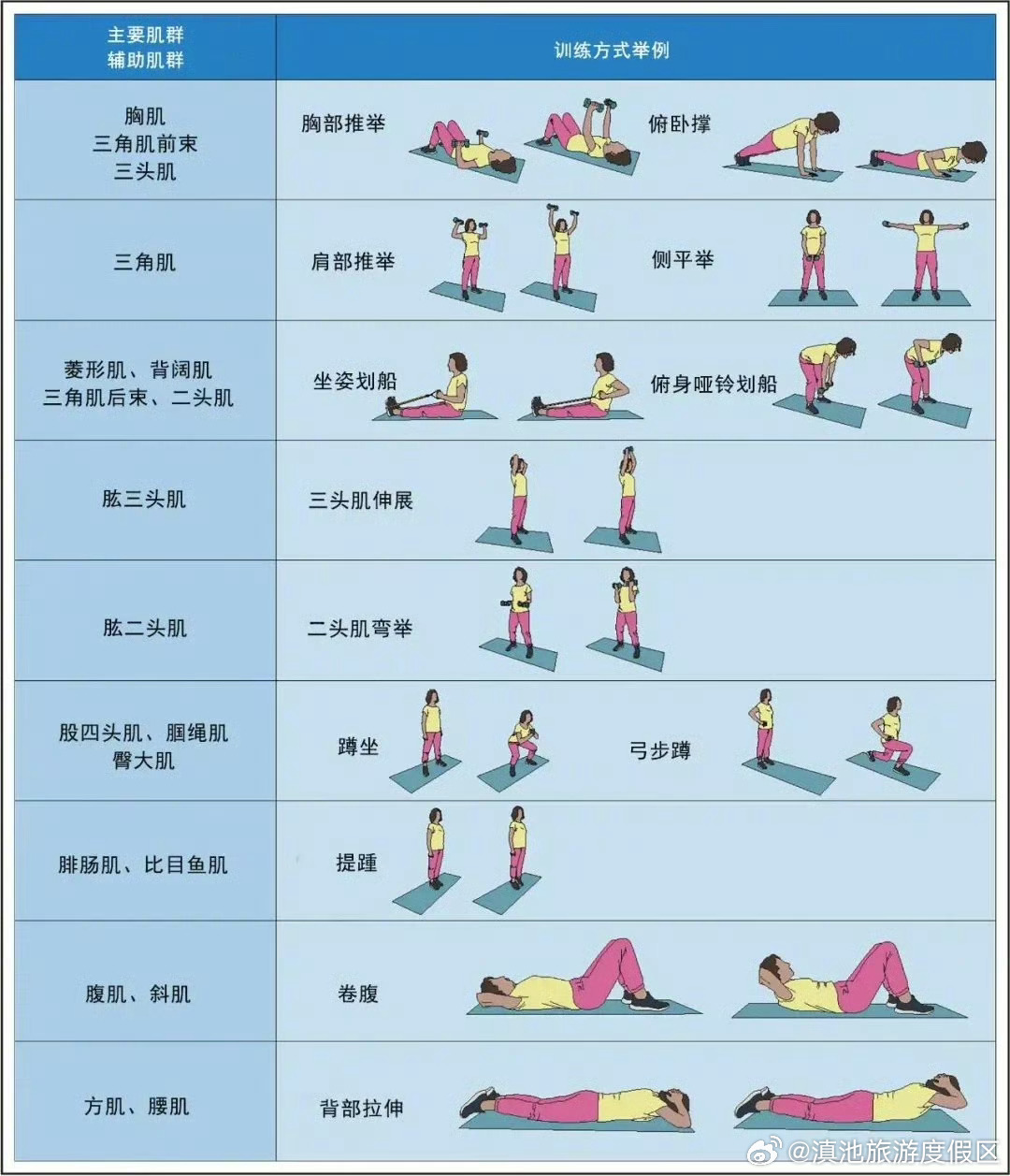 滇池旅游度假区