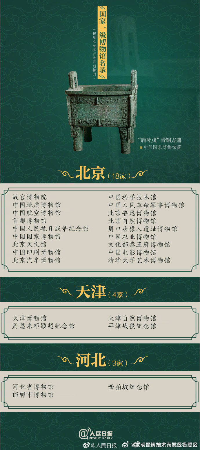 昆明经济技术开发区管委会