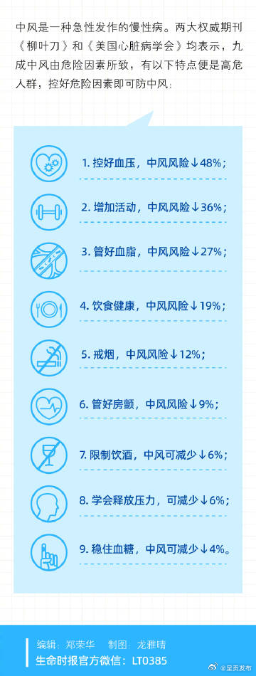 呈贡发布