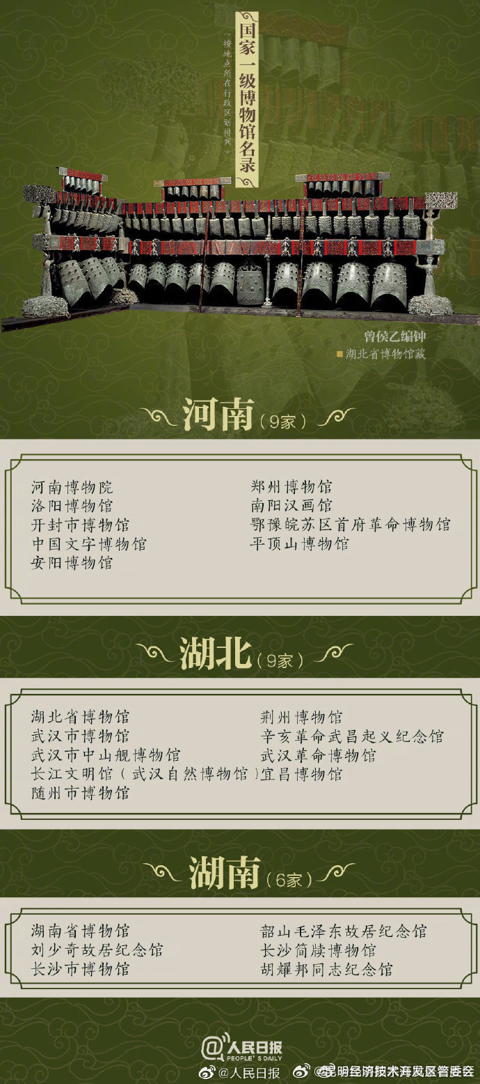 昆明经济技术开发区管委会