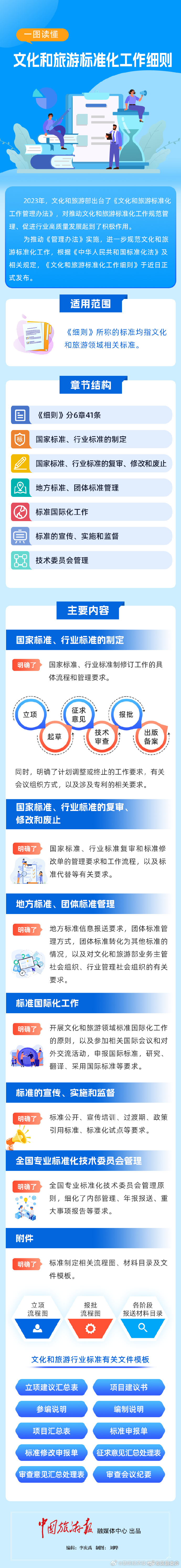 一图读懂｜《文化和旅游标准化工作细则》