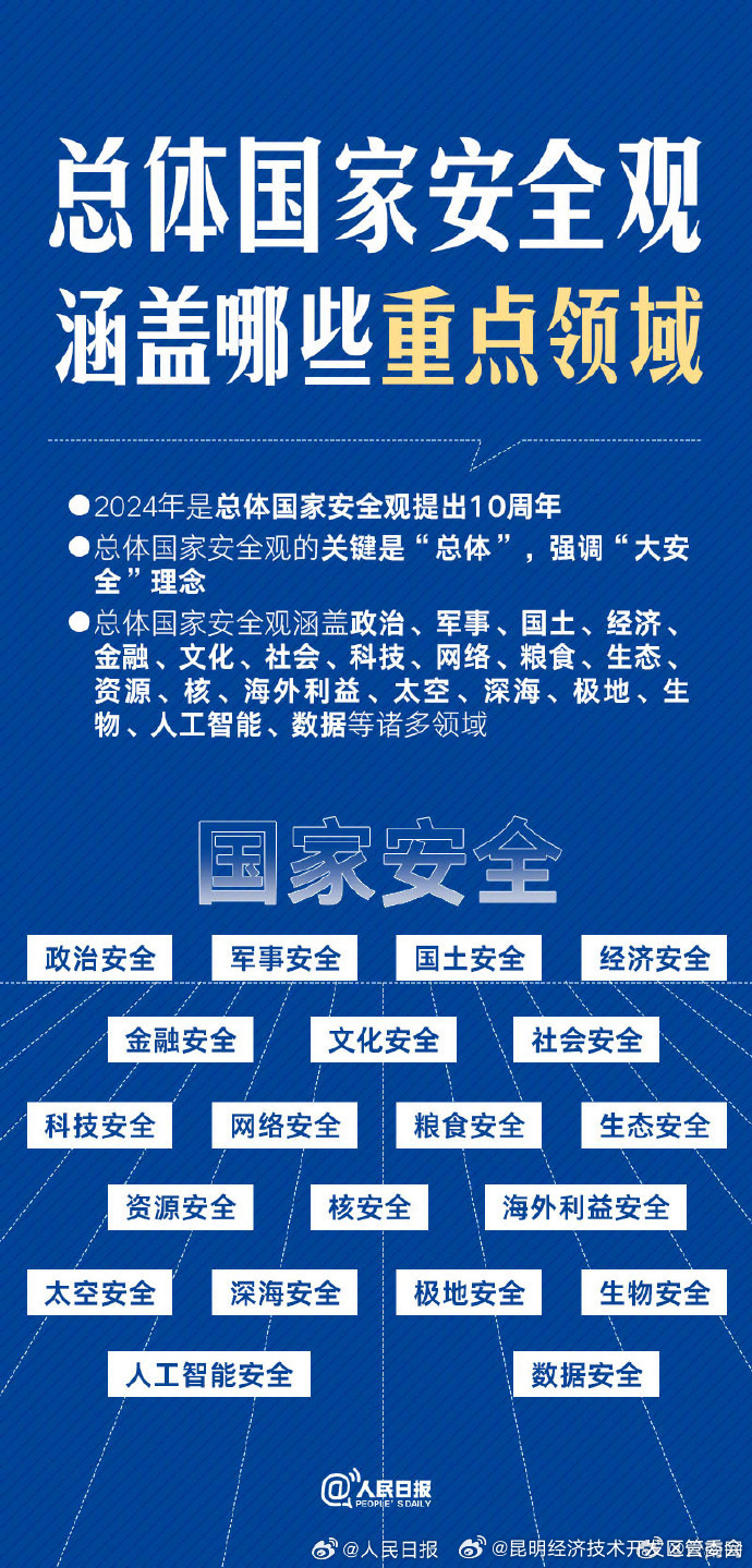 昆明经济技术开发区管委会